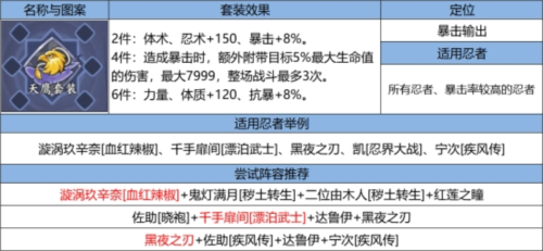 《火影忍者：忍者新世代》忍界远征“狂暴咒印”攻略