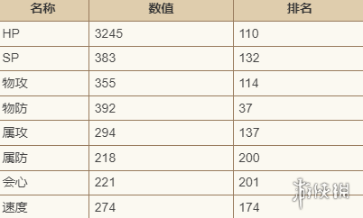 歧路旅人大陆的霸者罗迪恩怎么样-歧路旅人大陆的霸者罗迪恩技能强度介绍