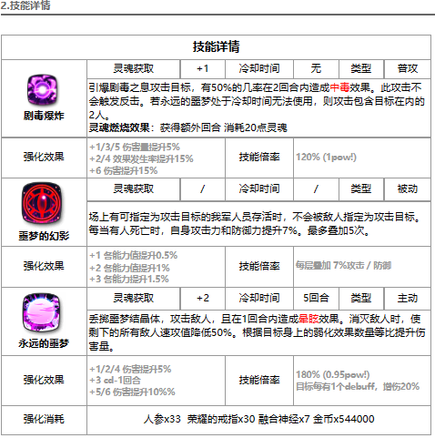 第七史诗暗法值得练吗 幻影的泰妮布里雅强度分析