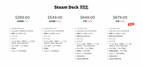 Steam OLED掌机IGN 9分：续航提升亮眼 价格合适