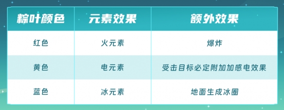 元气骑士粽粽大作战活动介绍 2024端午节活动粽粽大作战攻略