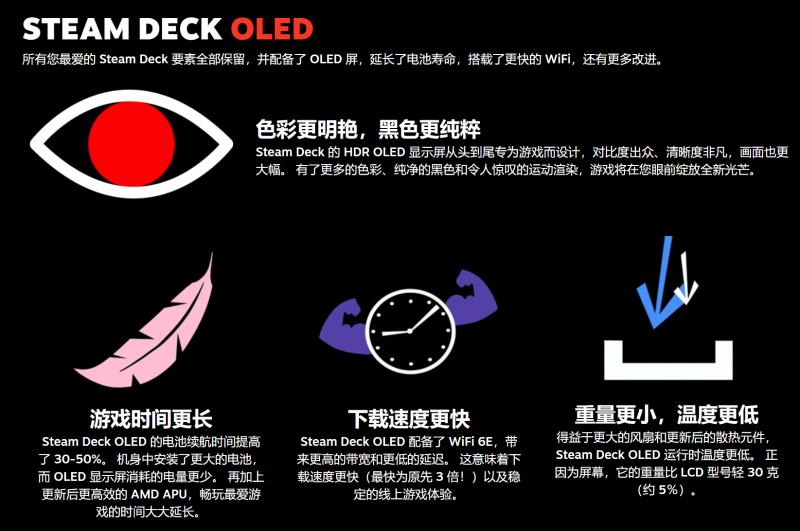 V社确认开发Steam Deck 2 性能将有次世代升级