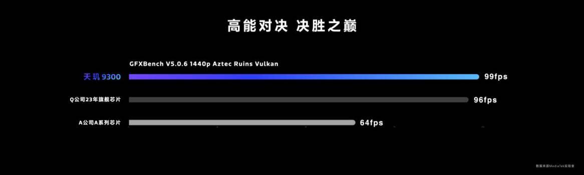 手游玩家的福音来了！全大核天玑9300将实现游戏主机级全局光照