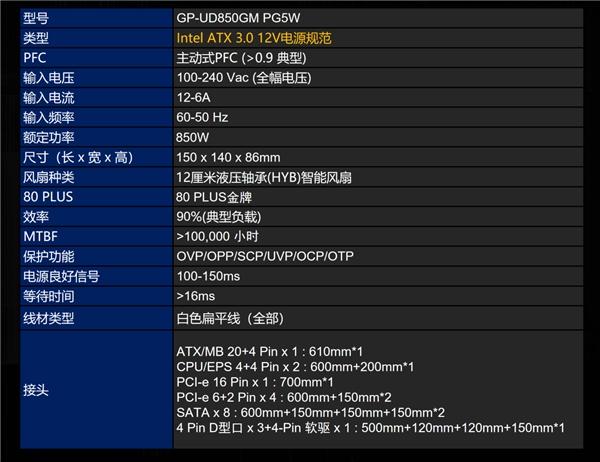 海景房绝配，技嘉雪鹰850GP5W ATX 3.0纯白电源强势来袭