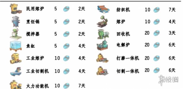 波西亚时光光盘解锁顺序是什么-波西亚时光光盘解锁顺序推荐