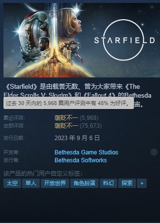 跌破70%：《星空》Steam商店评价降为褒贬不一