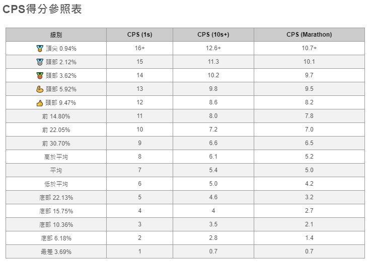 鼠标与游戏手柄的手速之争 北通宙斯2三种按键参与手速测试