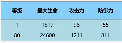 尘白禁区琴诺悖谬怎么样-尘白禁区琴诺·悖谬技能介绍后勤推荐