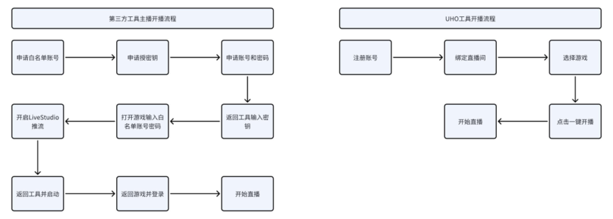 弹幕游戏出海经验：入局Tiktok直播小玩法的年度总结