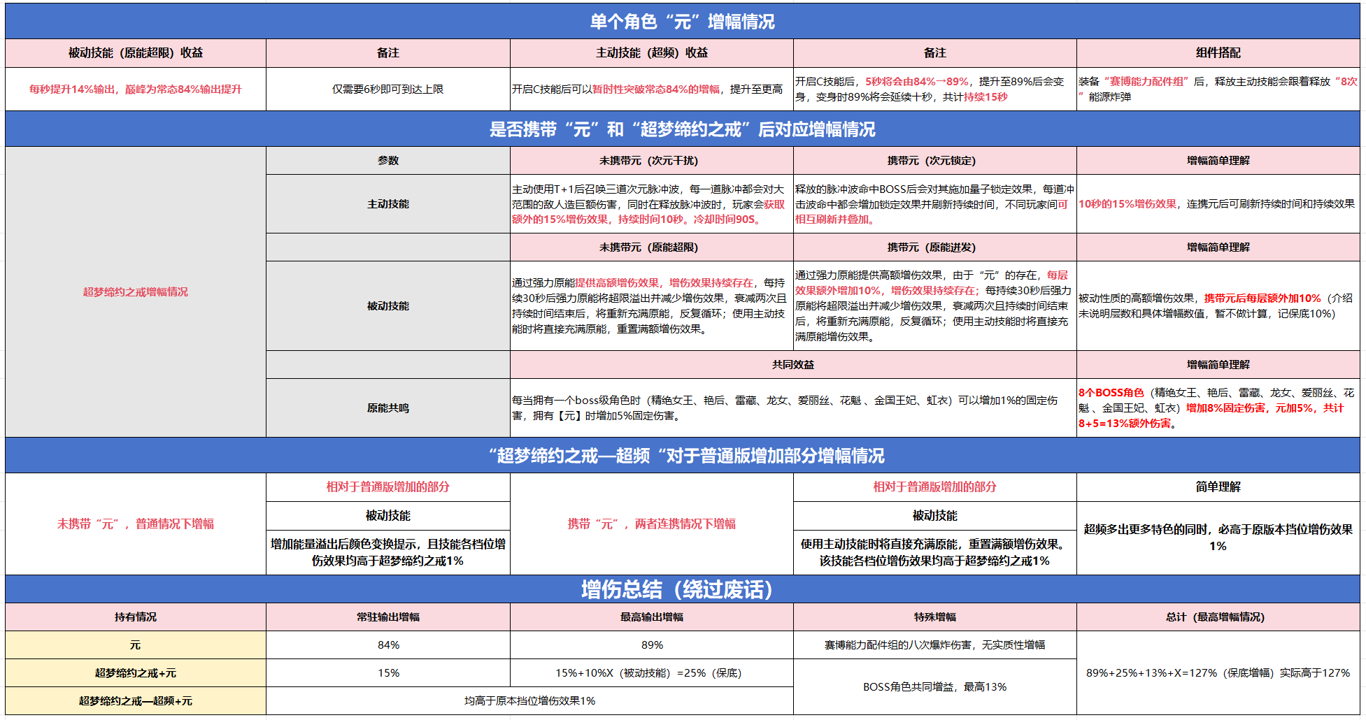 黑客少女高爆发!逆战新增伤BOSS角色“元”登场