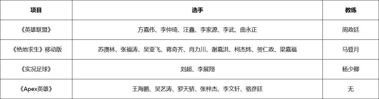 2023ECEA中国队名单出炉，电竞再成国际文化产业交流纽带