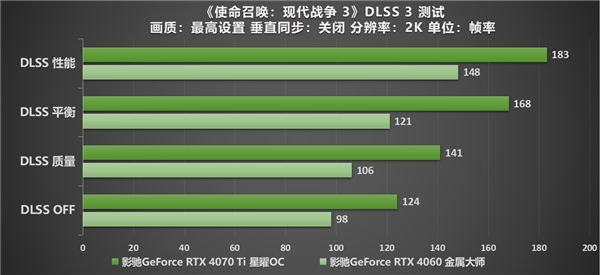 《使命召唤：现代战争 III 》全面升级，影驰RTX 40系列与你热血奋战