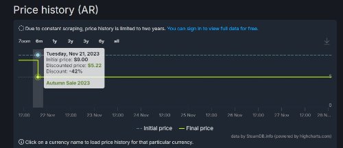 有厂商仍在Steam阿根廷区保持低价：几美元入手大包