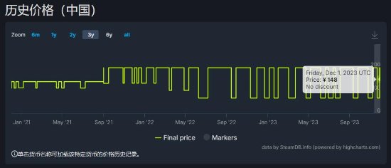 卡普空多款游戏价格永降!《怪猎崛起》《鬼泣5》等