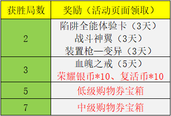 逆战公测庆典三重奏，限量版大放送